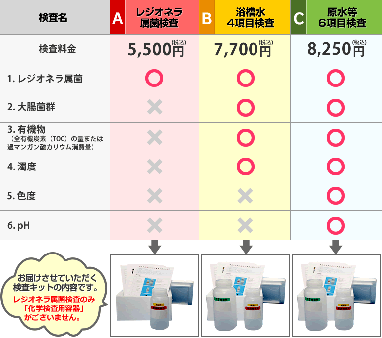 その場でレジオネラ属菌の検査ができるレジオサーチ